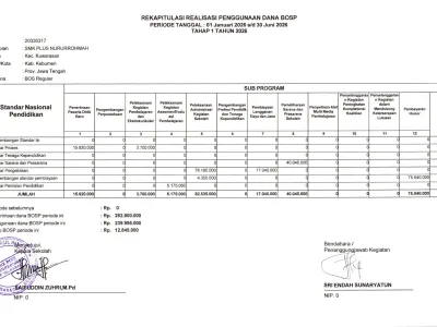 REKAPITULASI REALISASI PENGGUNAAN DANA BOSP TAHAP 1 TAHUN 2026 - SMK PLUS NURURROHMAH