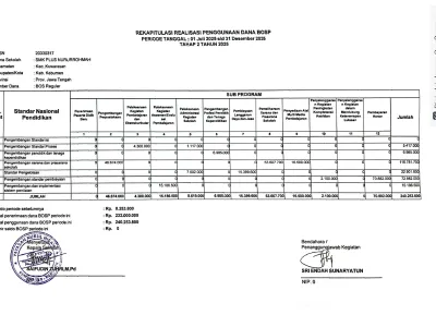 LAPORAN REALISASI PENGGUNAAN DANA BOS REGULER TAHAP 2 TAHUN 2025